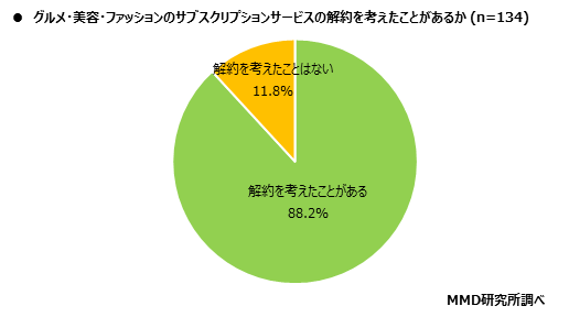 MMD研究所