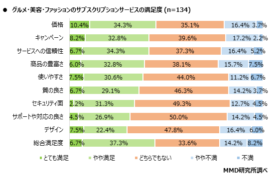 MMD研究所