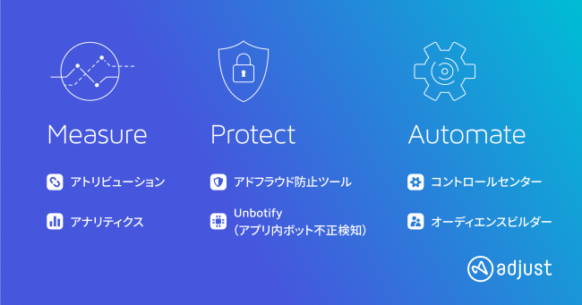 Adjust マーケティングオートメーションツール「コントロールセンター」