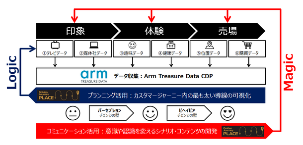 朝日広告社