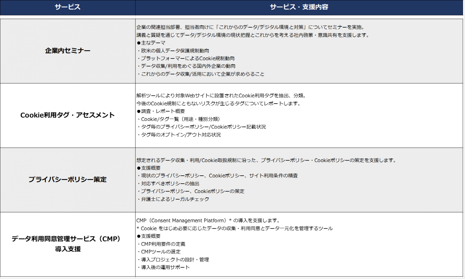 BICP data ゼロパーティデータ構築支援サービス