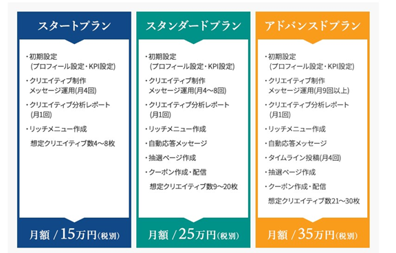 株式会社イーエムネットジャパン LINE運用おまかせパック