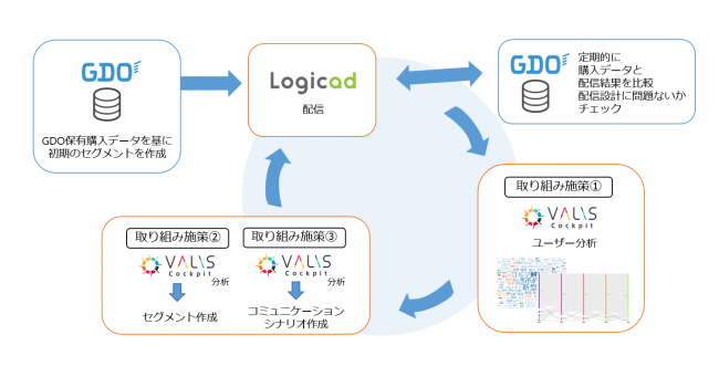 株式会社ゴルフダイジェスト・オンライン