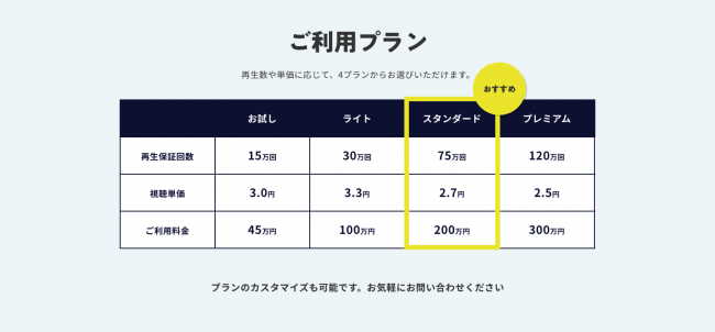 グッテレ 利用プラン