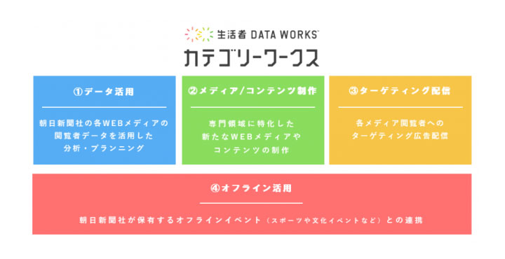 株式会社博報堂ＤＹメディアパートナーズ カテゴリーワークス