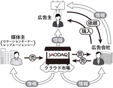 JAODAQ（ジャオダック）について