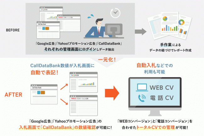 株式会社ログラフ コールデータバンク