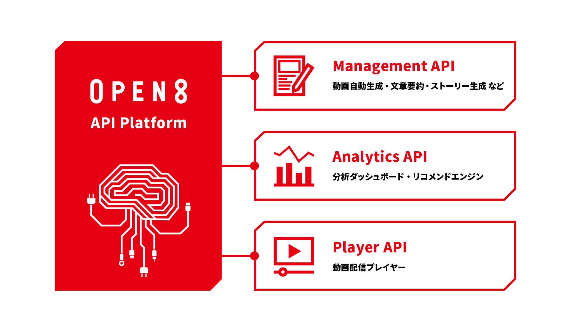 オープンエイト API