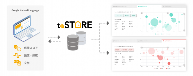 オプトグループ toSTORE Local Search.