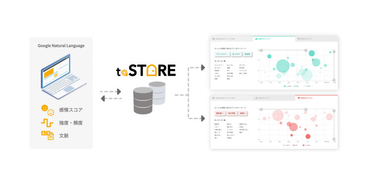 オプトグループ toSTORE Local Search.