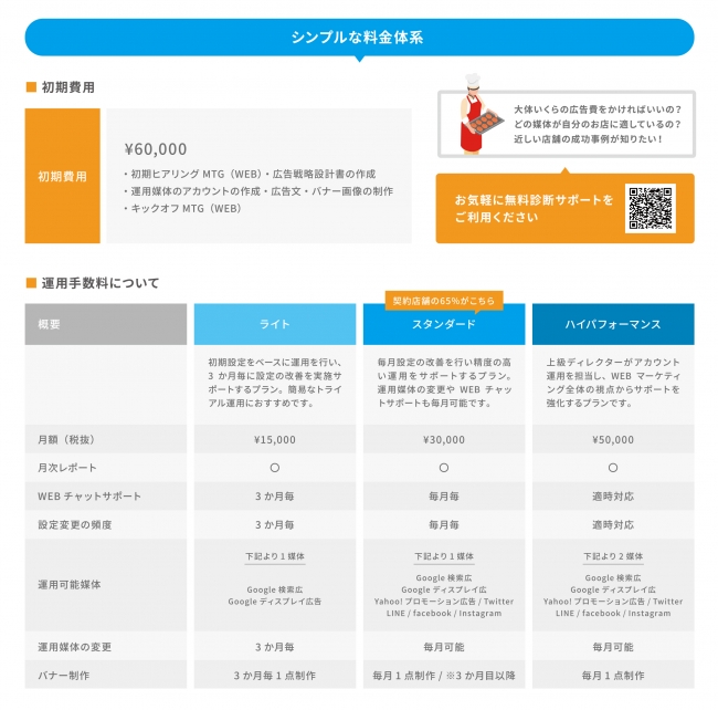 株式会社ParaWorks VisiT