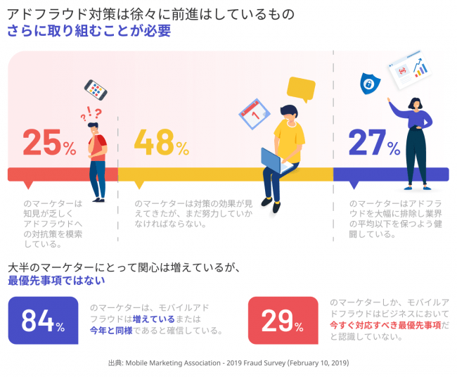 Phybbit、アドフラウド調査レポート 2020年1月