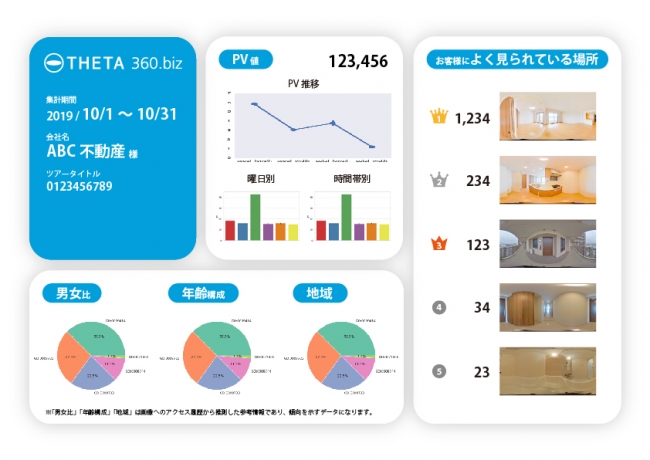 「THETA 360.biz分析レポートβ版」のイメージ