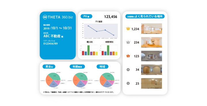 リコー THETA 360.biz分析レポートβ版