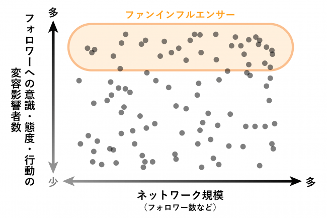 トライバルメディアハウス インフルエンサーリレーションズサービス