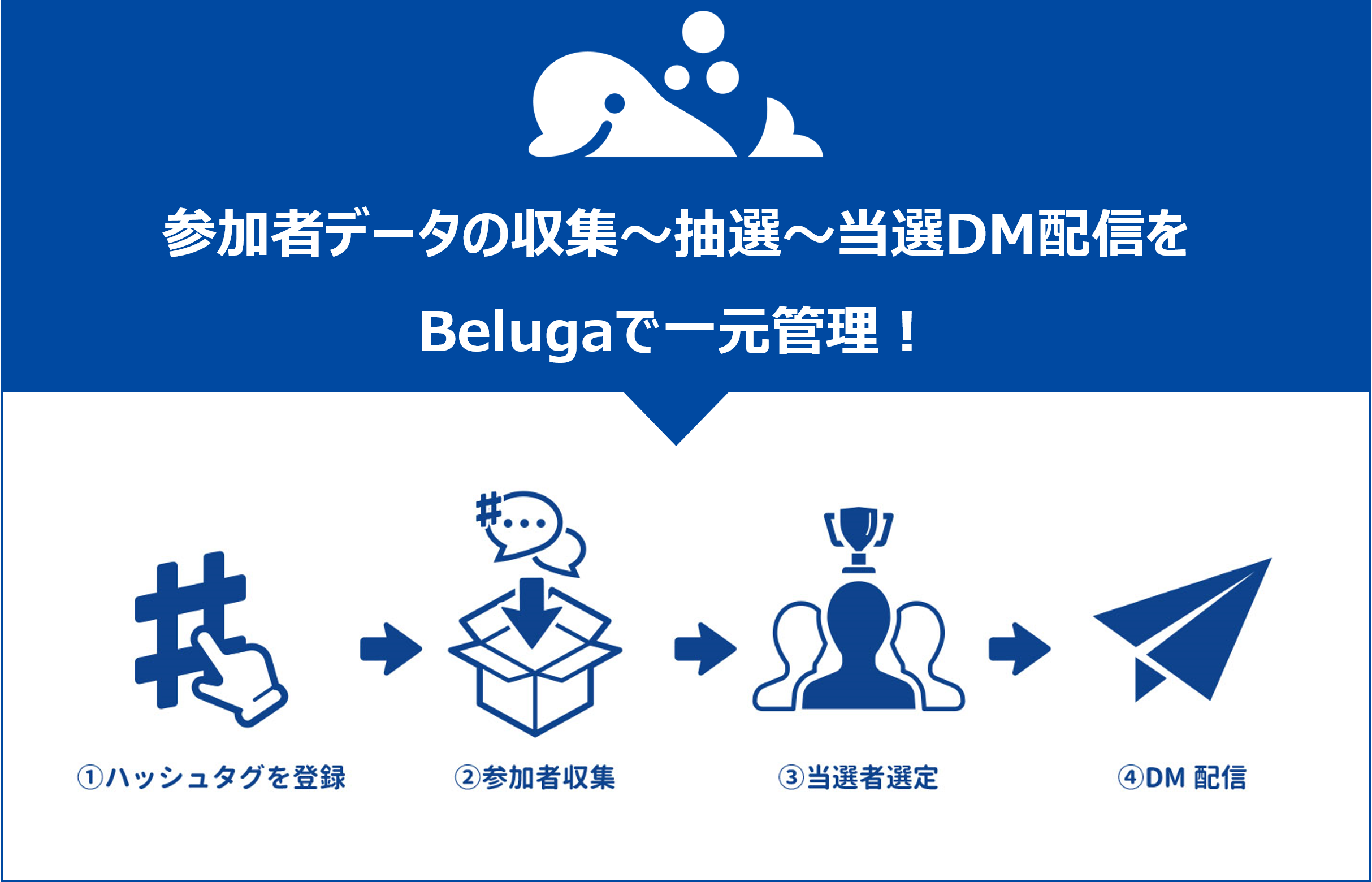 ユニークビジョン株式会社 Beluga