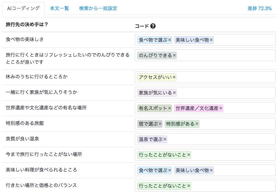 ユーザーローカル 自動アフターコーディングAI