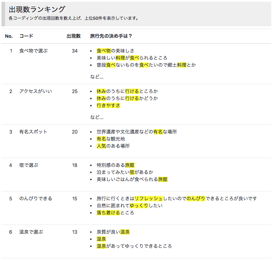 ユーザーローカル 自動アフターコーディングAI