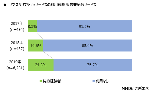 MMD研究所