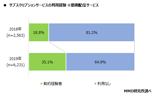 MMD研究所