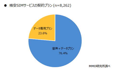 MMD研究所