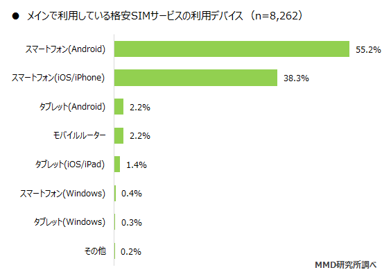 MMD研究所