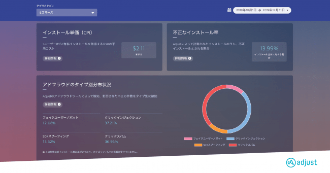 Adjust、グローバルベンチマーク2.0