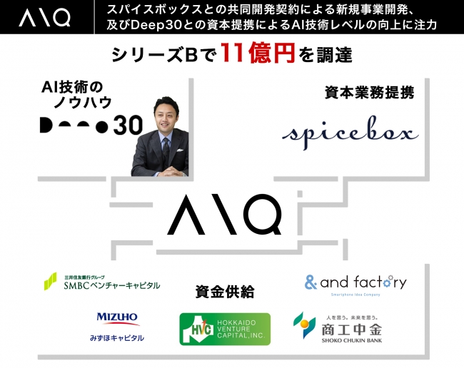 AIQ株式会社