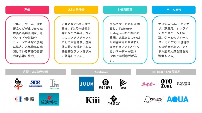 Candee インフルエンサーマーケティング