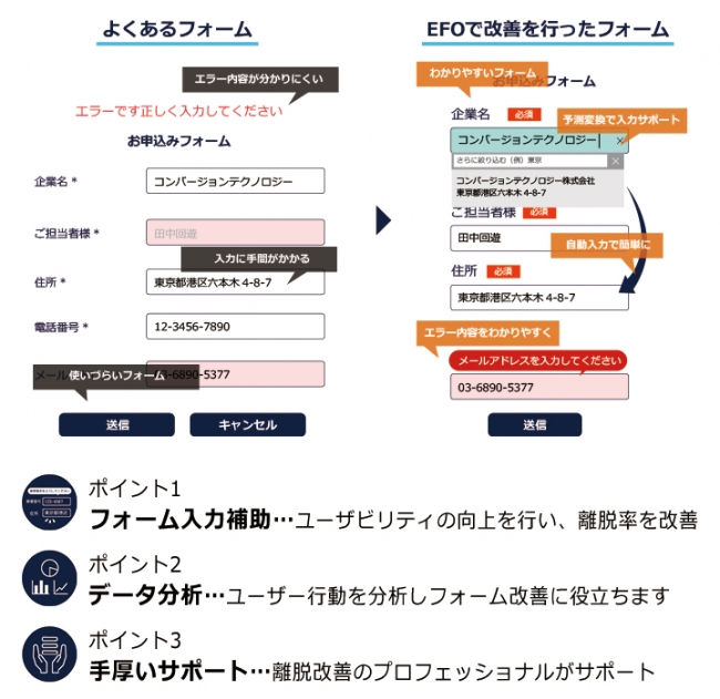 コンバージョンテクノロジー株式会社 KaiU（回遊）