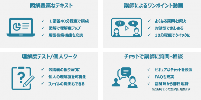 DACとキラメックス、広告会社・マーケティング事業者向けのオンライン研修サービスの提供を開始