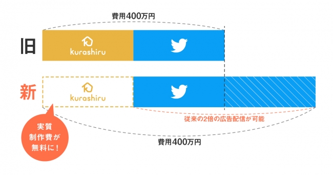 クラシル× Twitterスポンサーシップ