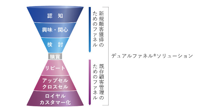 Dentsu Commerce Room