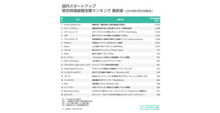 フォースタートアップス株式会社