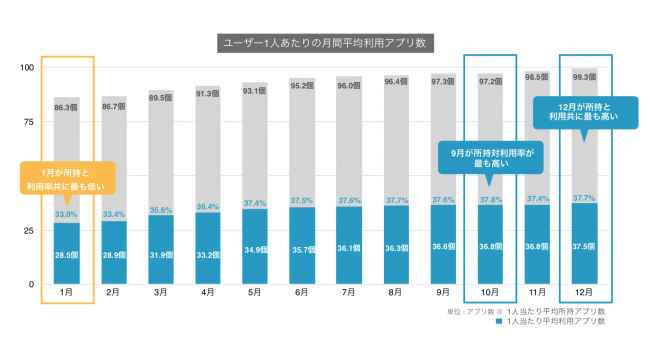 フラー モバイルマーケット白書の紹介