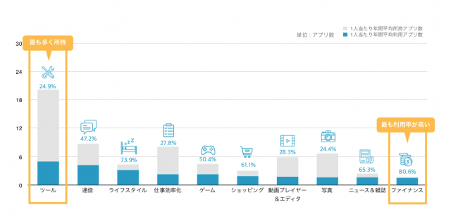 フラー モバイルマーケット白書の紹介