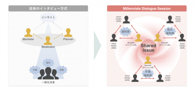 博報堂キャリジョ研 Millennials Dialogue Salon