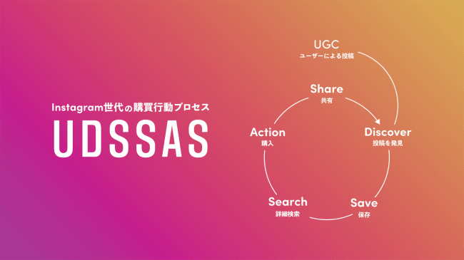 ホットリンク UDSSAS（ウドサス）