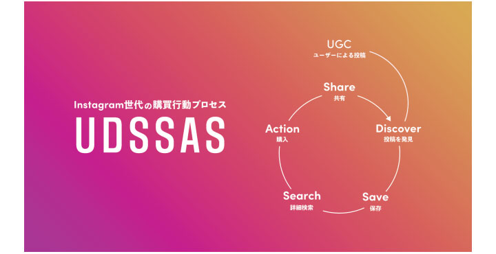 ホットリンク UDSSAS（ウドサス）