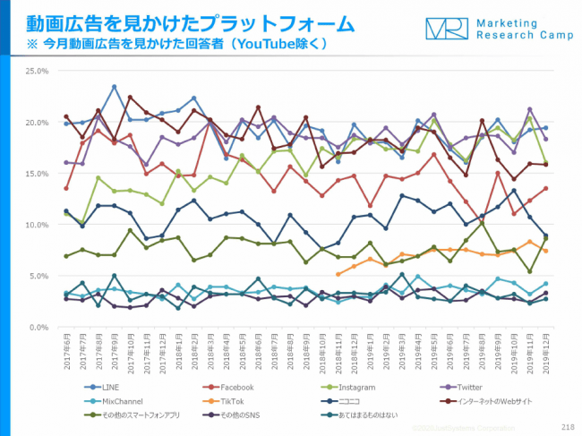 ジャストシステム Marketing Research Camp 