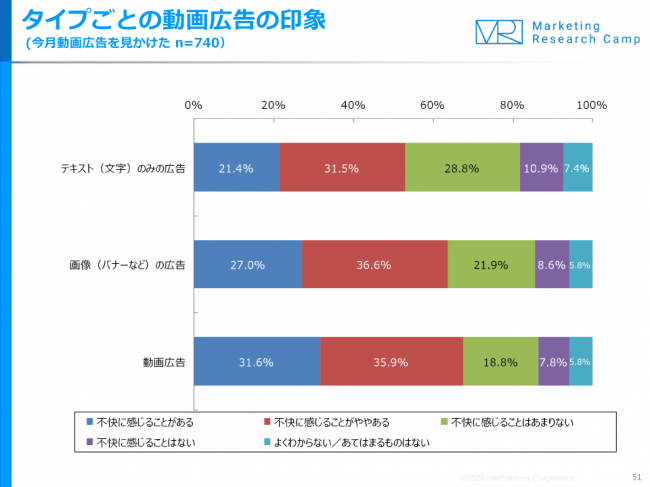 ジャストシステム、動画＆動画広告 月次定点調査（2020年2月度）