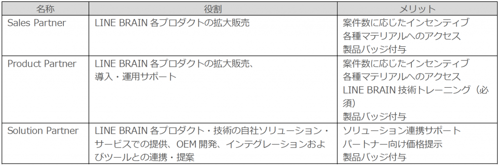 LINE BRAIN Partner Program概要