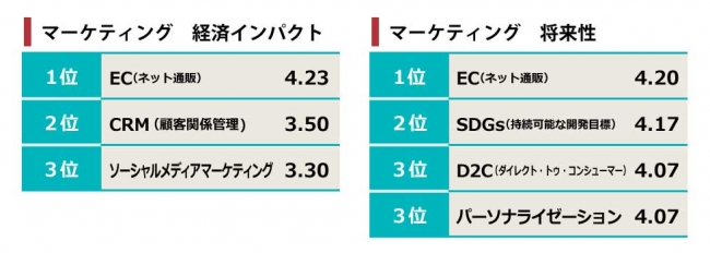 日経クロストレンド「トレンドマップ 2020冬」