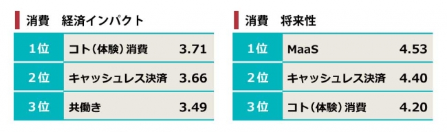 日経クロストレンド「トレンドマップ 2020冬」