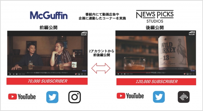 opt McGuffin x NewsPicksスポンサードコンテンツ内容