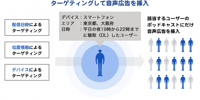 株式会社オトナル、ラジオNIKKEI ポッドキャストオーディオアド