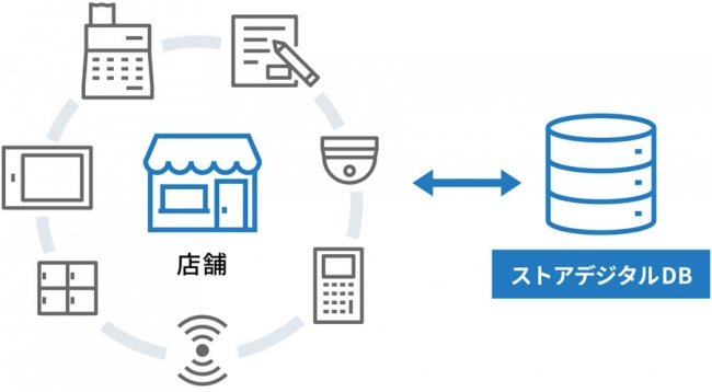 株式会社エスキュービズム ストアデジタルDB