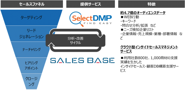 SALES ROBOTICS『SALES BASE』