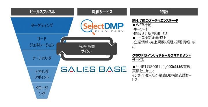 SALES ROBOTICS『SALES BASE』