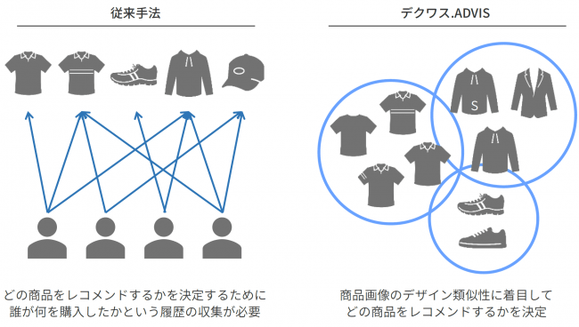 サイジニア、レコメンド広告「デクワス.ADVIS」